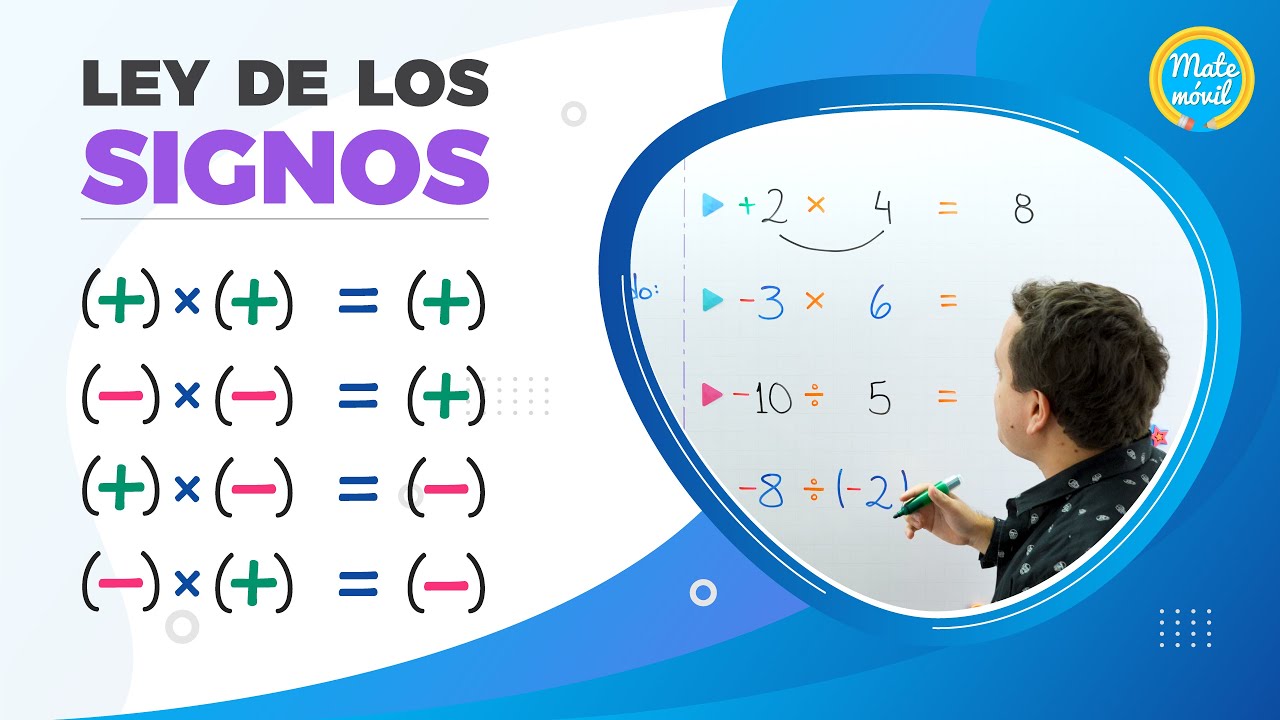 Ley de los signos para la multiplicación y división | Súper fácil