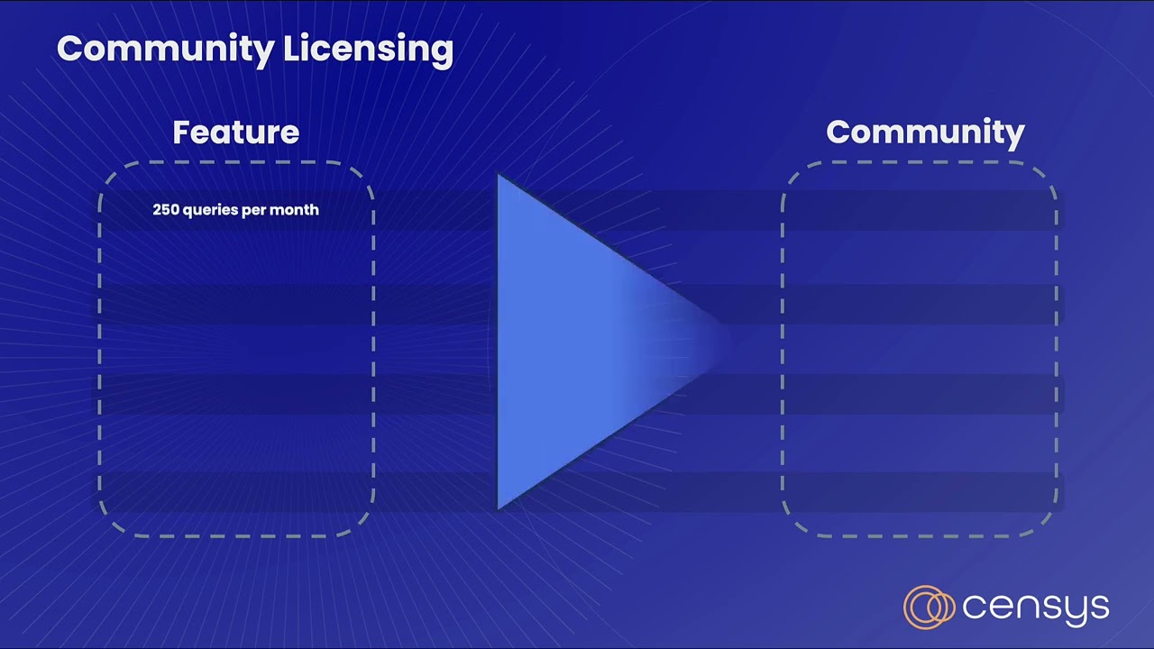 Censys Search Community Tier Overview