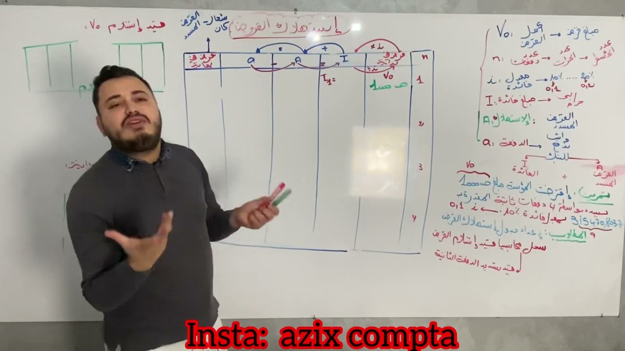 القروض 1 أقوى فيديو حول جدول إستهلاك القرض🔥