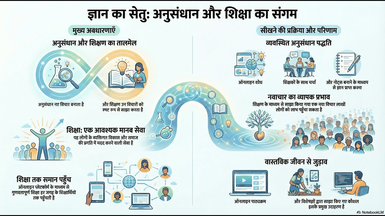 ज्ञान के सेतु  एक छात्र की खोज