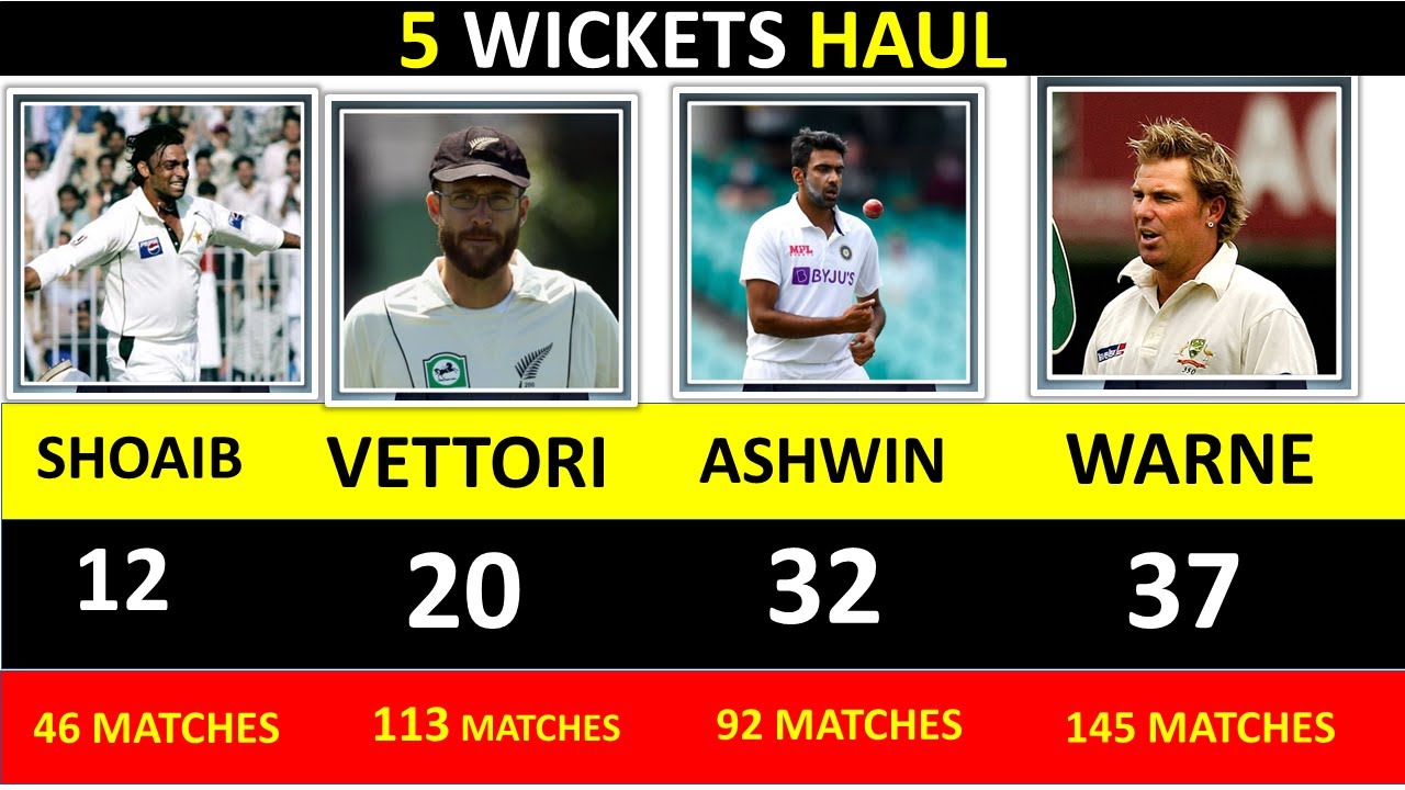 Most Five Wickets Haul In Test Cricket | Part 1