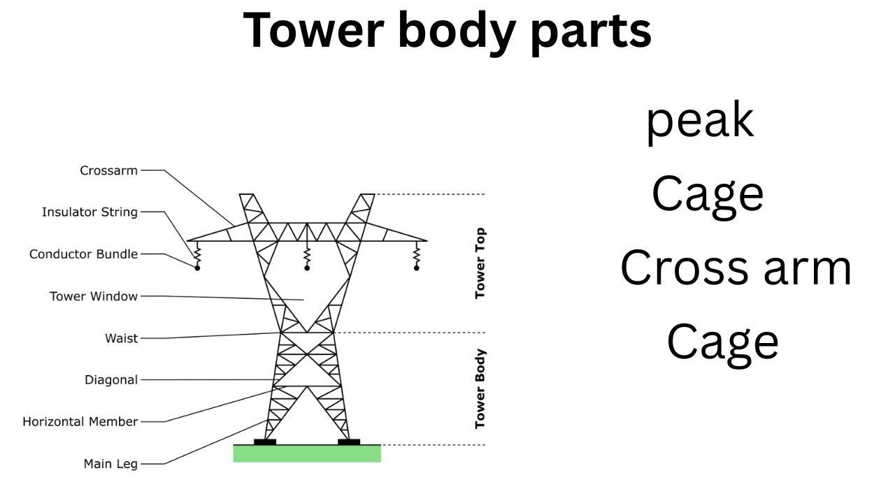 Parts of transmission power/ Tower body parts. #shortsvideo