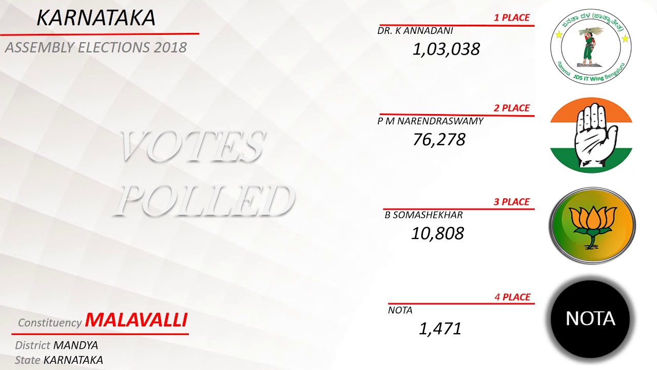 MALAVALLI Assembly Constituency