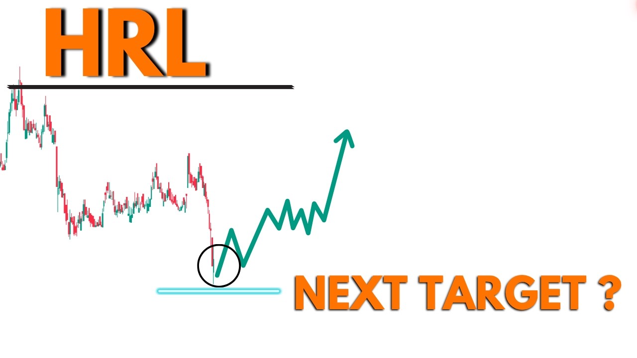 HRL Elliott Wave Analysis | HRL Technical Analysis | Wave Matrix |