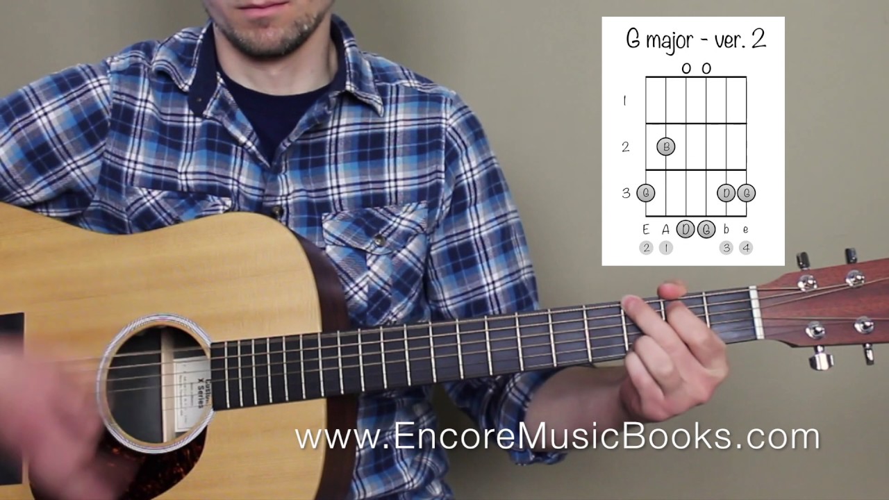 Easy Guitar Tutorial - Auld Lang Syne - LEARN THE CHORDS