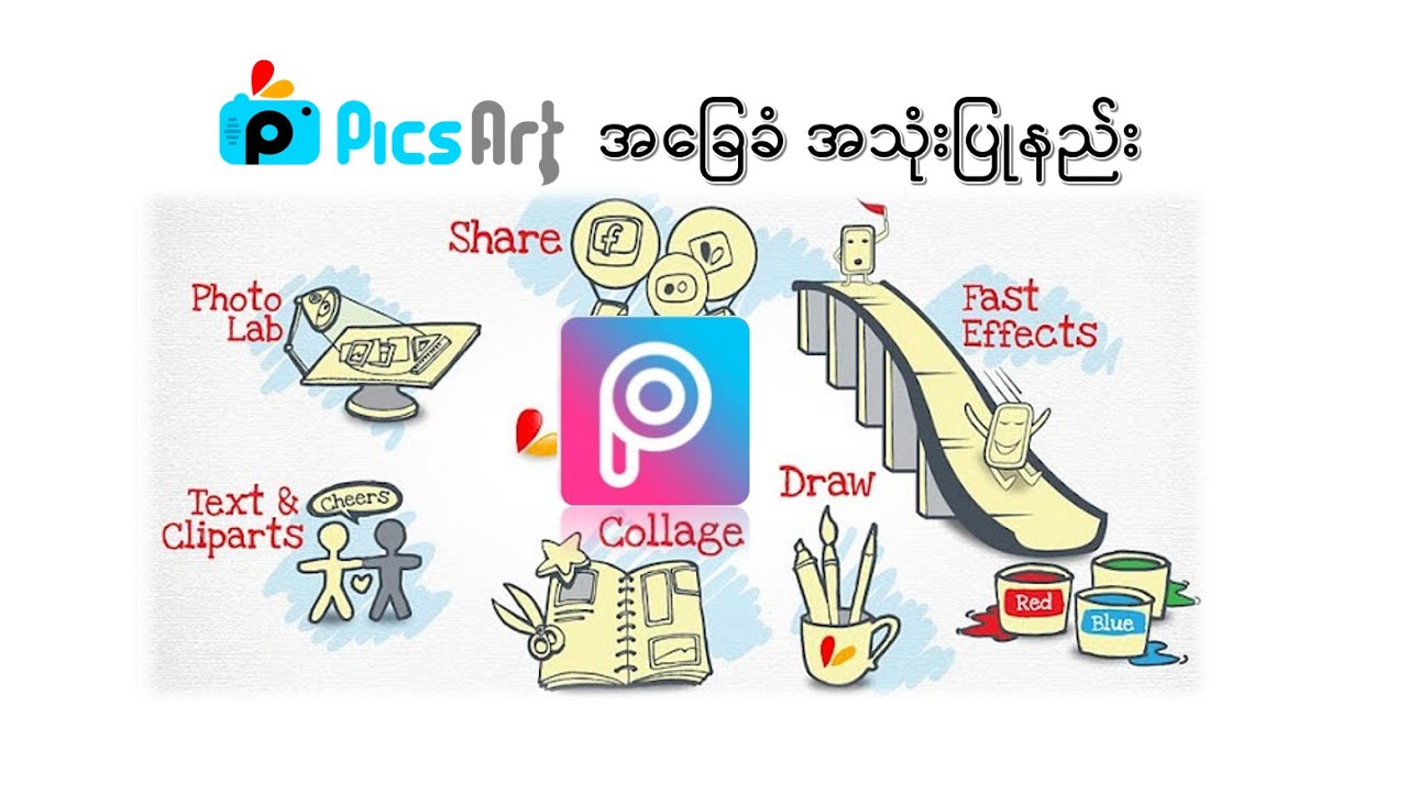 PicArt Tutorial, Photo Editing, PicArt အသုံးပြုနည်း