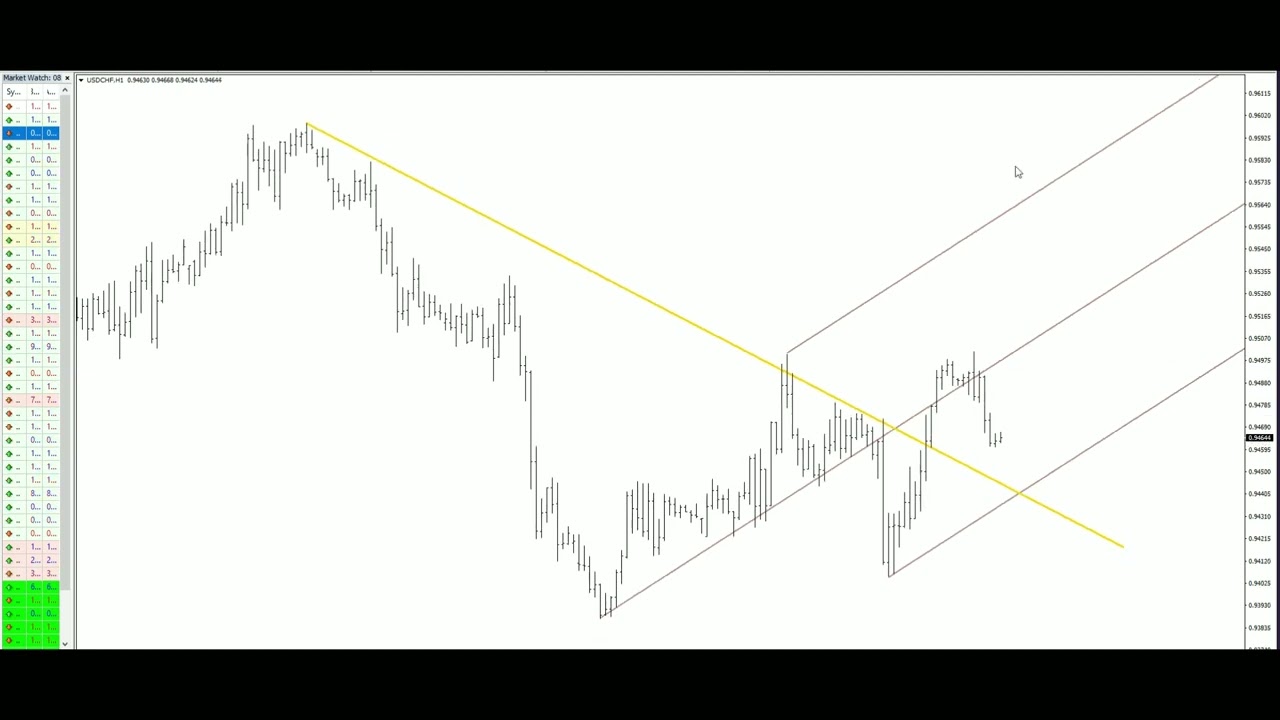 USD CHF Technical Analysis