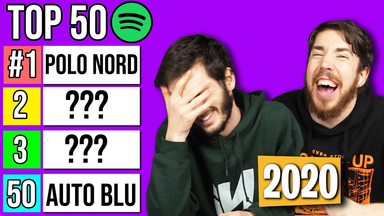 Le nostre CANZONI PREFERITE del 2020!