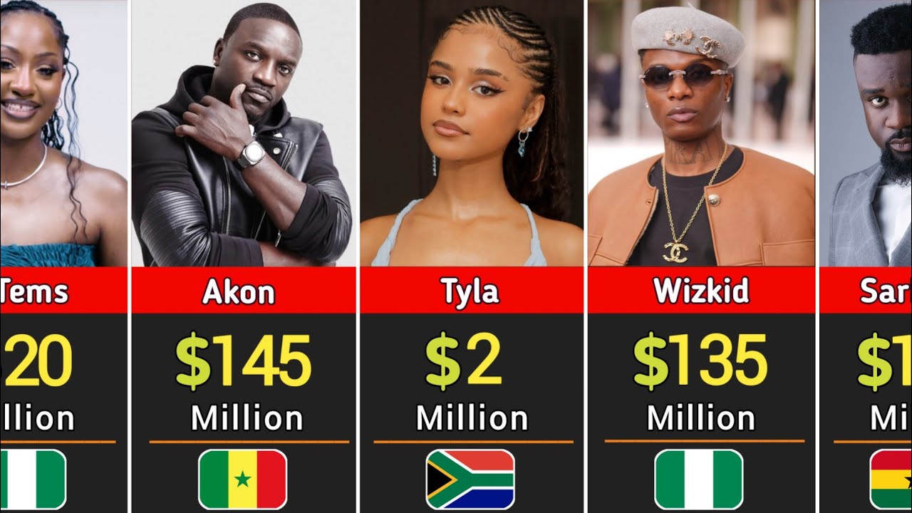 Africa’s Richest Musicians 2026 💰 Net Worth Revealed