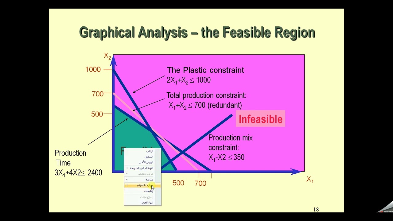 Feasible Region - The Graphical Analysis of Linear     Programming