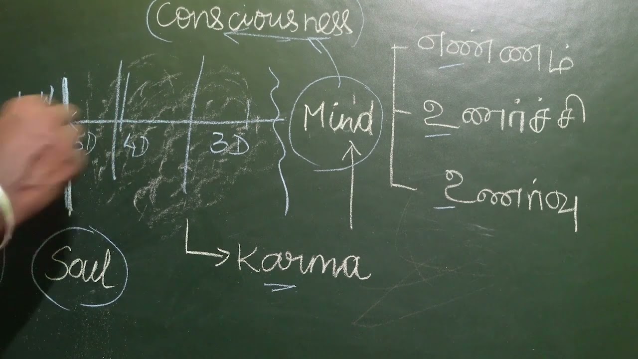 How to know your karma |bindazboy|Tamil|Spiritual