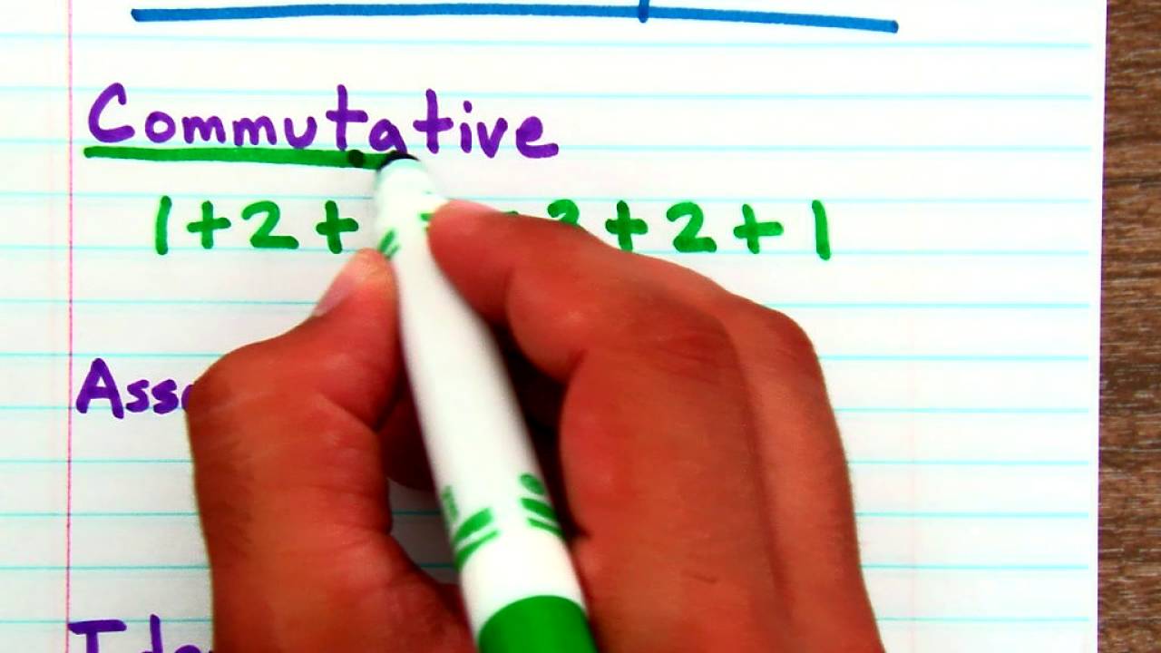 Grade 3 Properties of Addition