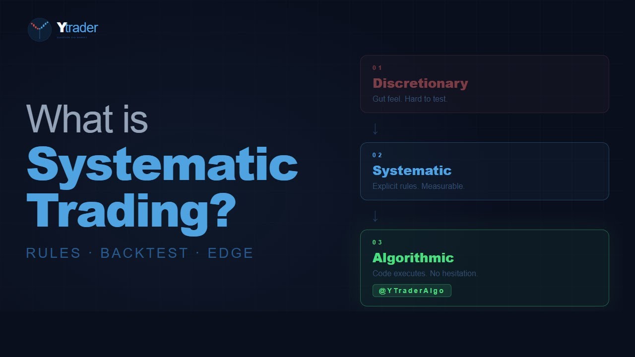 What is Systematic Trading? | Rules &middot; Backtest &middot; Edge | @YTraderAlgo