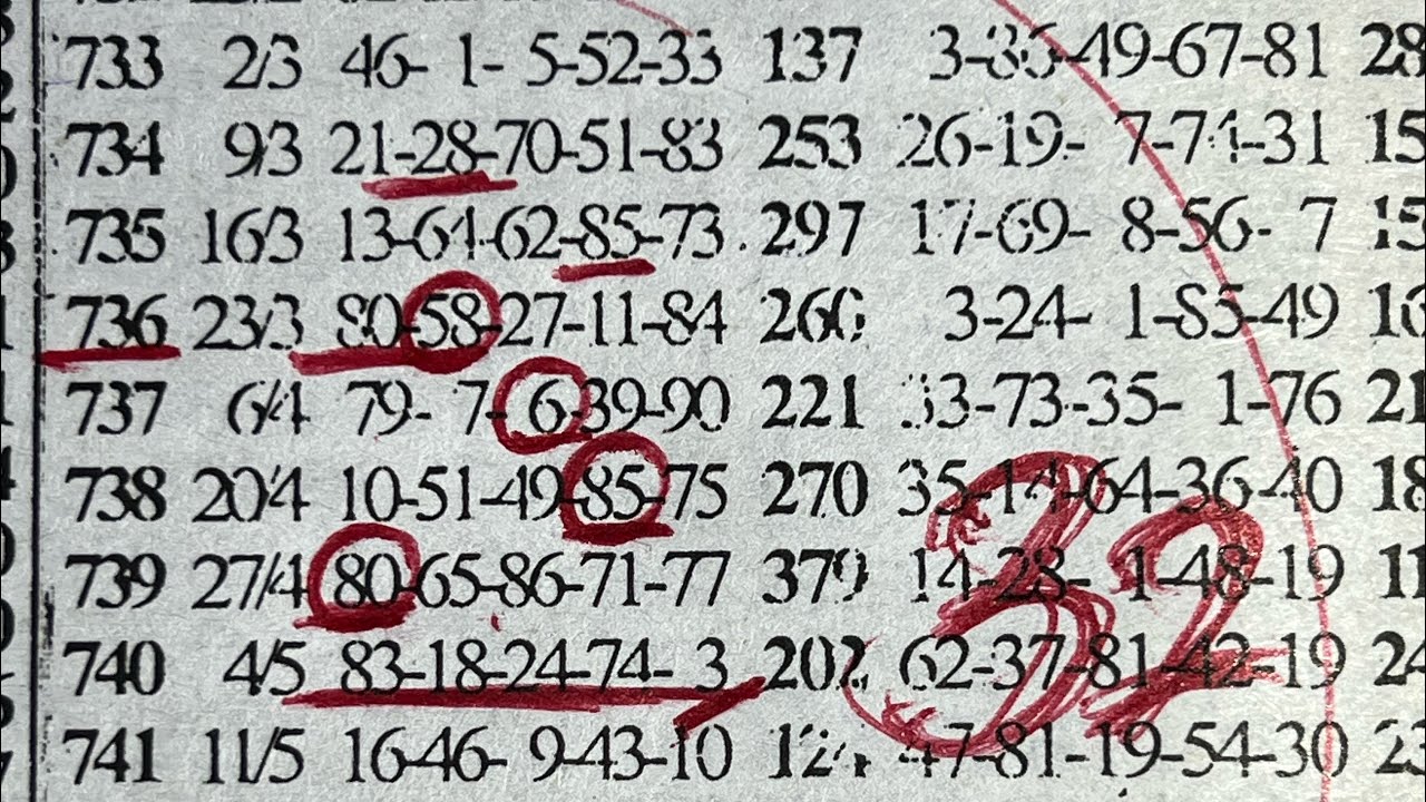 MONDAY SPECIAL LOTTO PREDICTION UPDATES ON 13//04//2026.