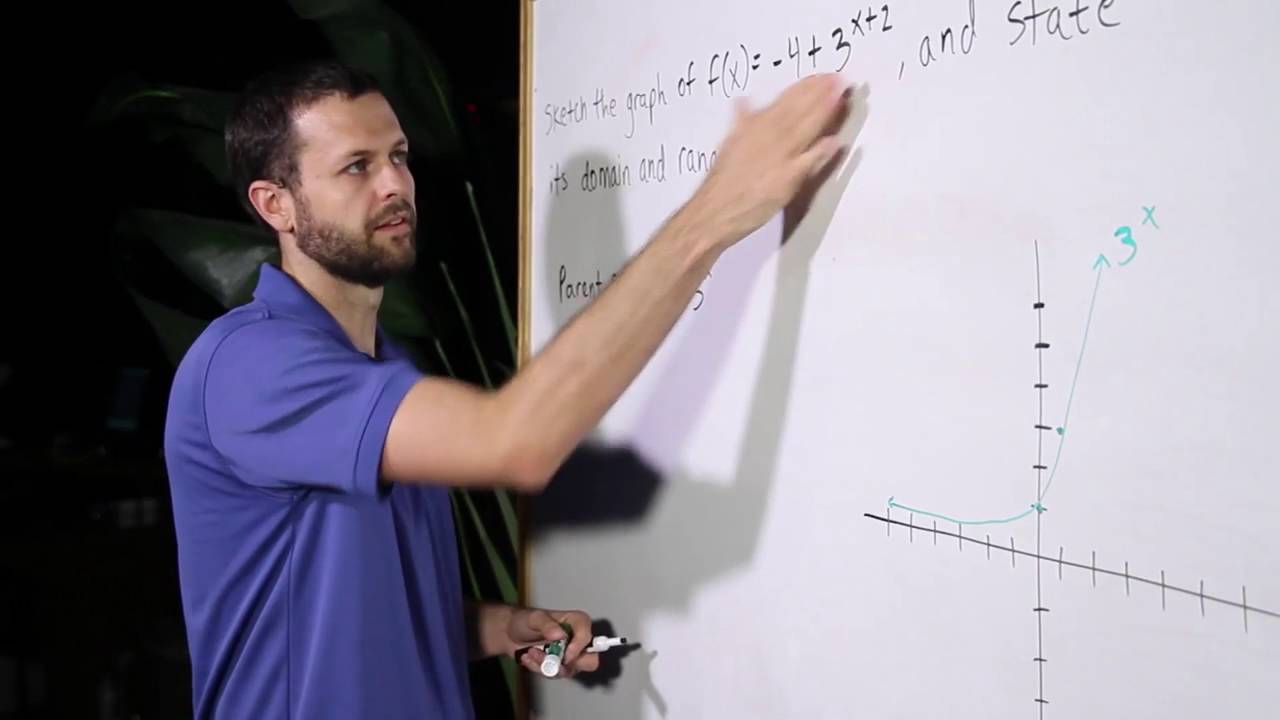 Graphing Exponential Functions Using Transformation