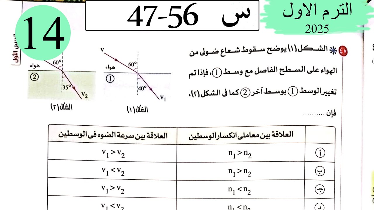 فيزياء 2ث - حل انتشار وانعكاس وانكسار - الاختيار4 - كتاب الامتحان 2025