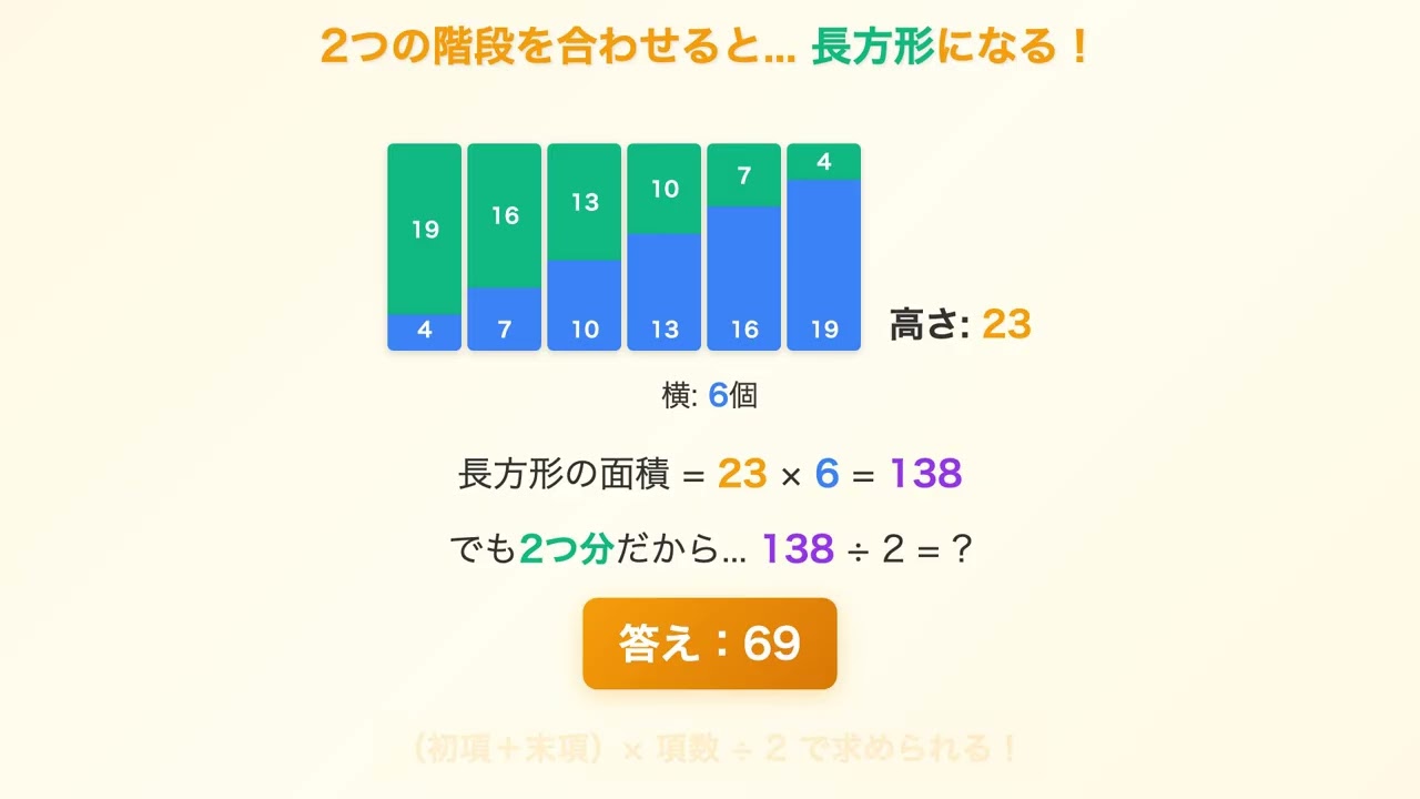【等差数列の和】公式を覚えずに解ける！階段イメージで完全理解