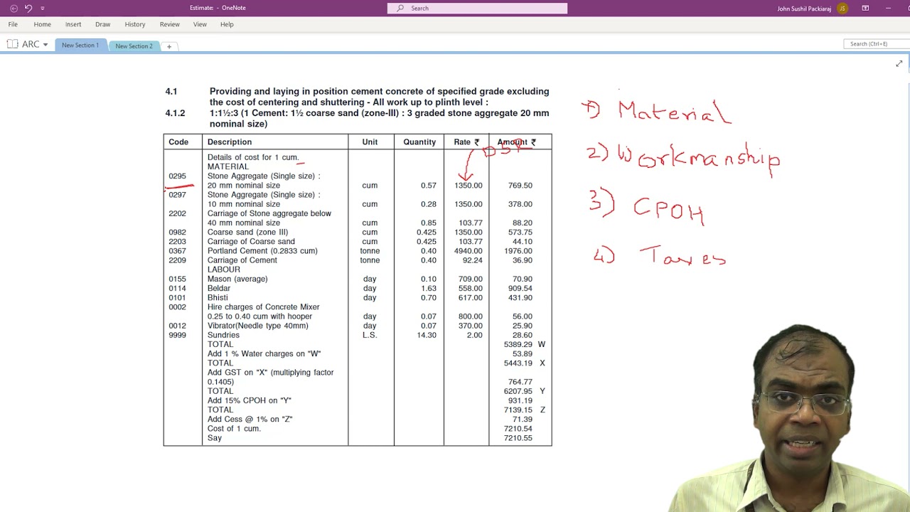 How to do CPWD Rate Analysis of Concrete using Delhi Schedule of Rates 2021