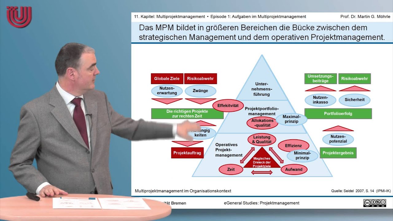 Teil 31: Aufgaben im Multiprojektmanagement [Projektmanagement 11: Multiprojektmanagement]