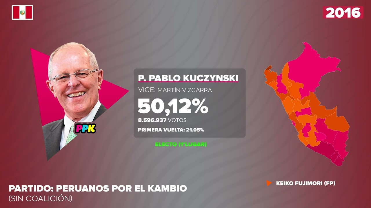 Jingle ''El si sabe'' de Pedro Pablo Kuczynski (PPK) - Perú 2016