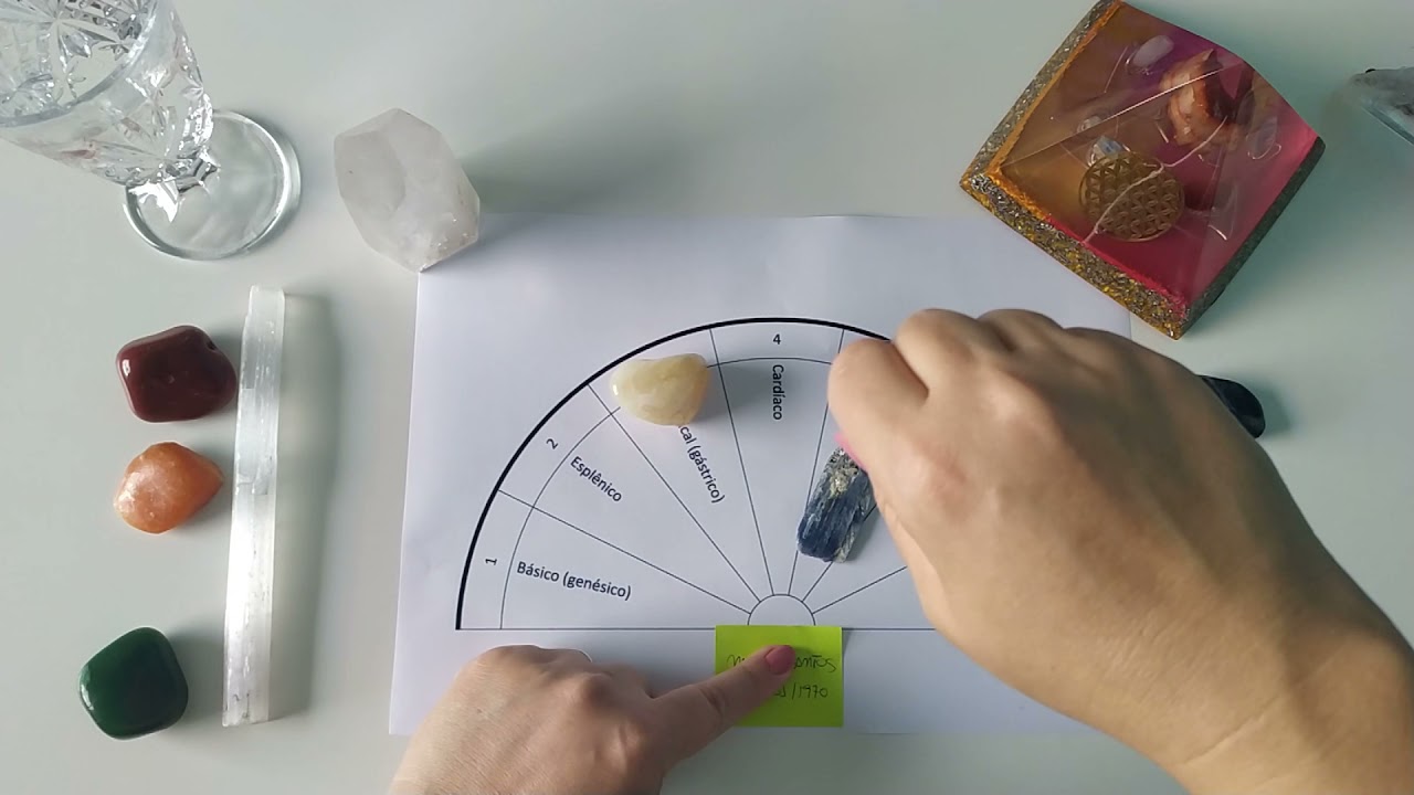 Gráfico dos Chakras