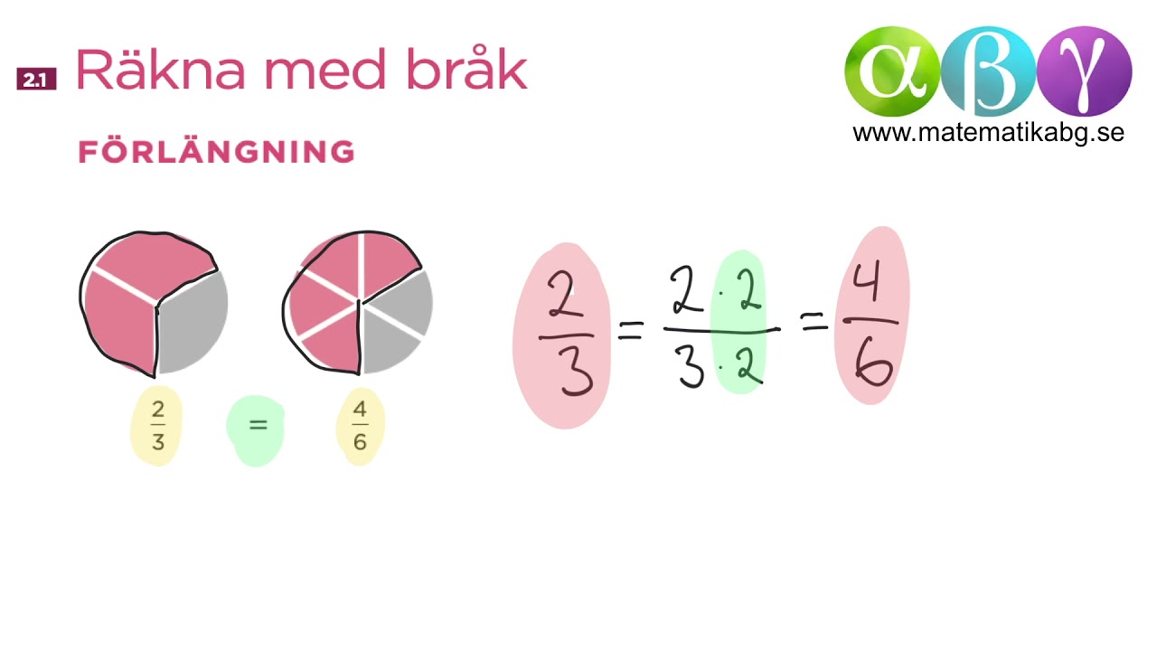 G 2.1 Räkna med bråk