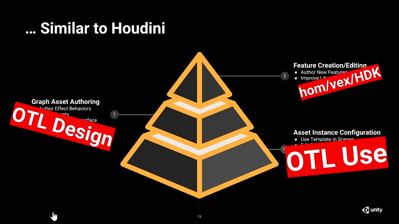 Houdini Tools for Unity VFX Graph | Thomas Iché | GDC 2019