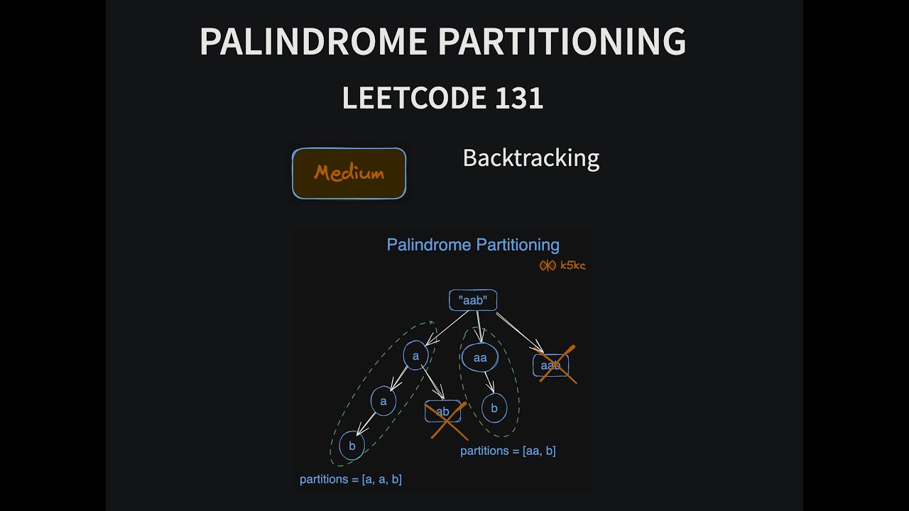 Palindrome Partitioning - Leetcode 131