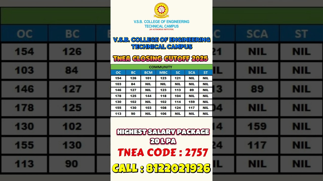 VSB College of Engineering & Technical CampusTNEA Closing Cutoff 2025