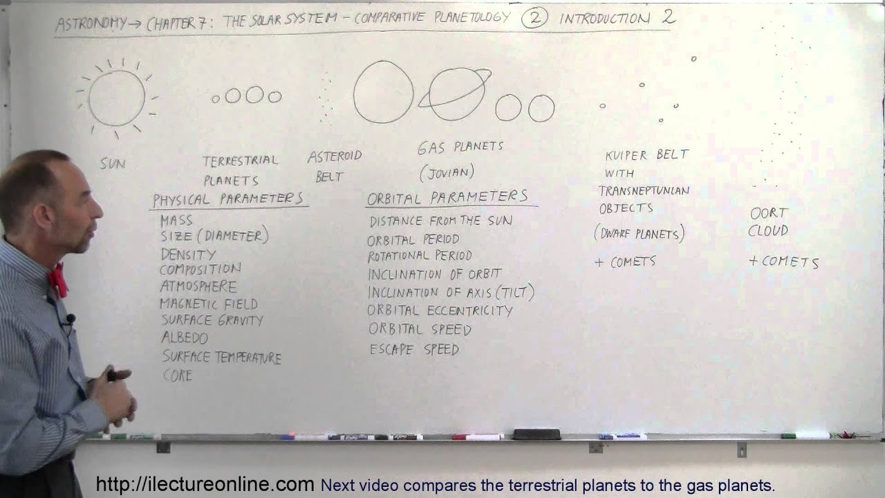 Astronomy - Ch. 7: The Solar Sys - Comparative Planetology (2 of 33) Introduction 2