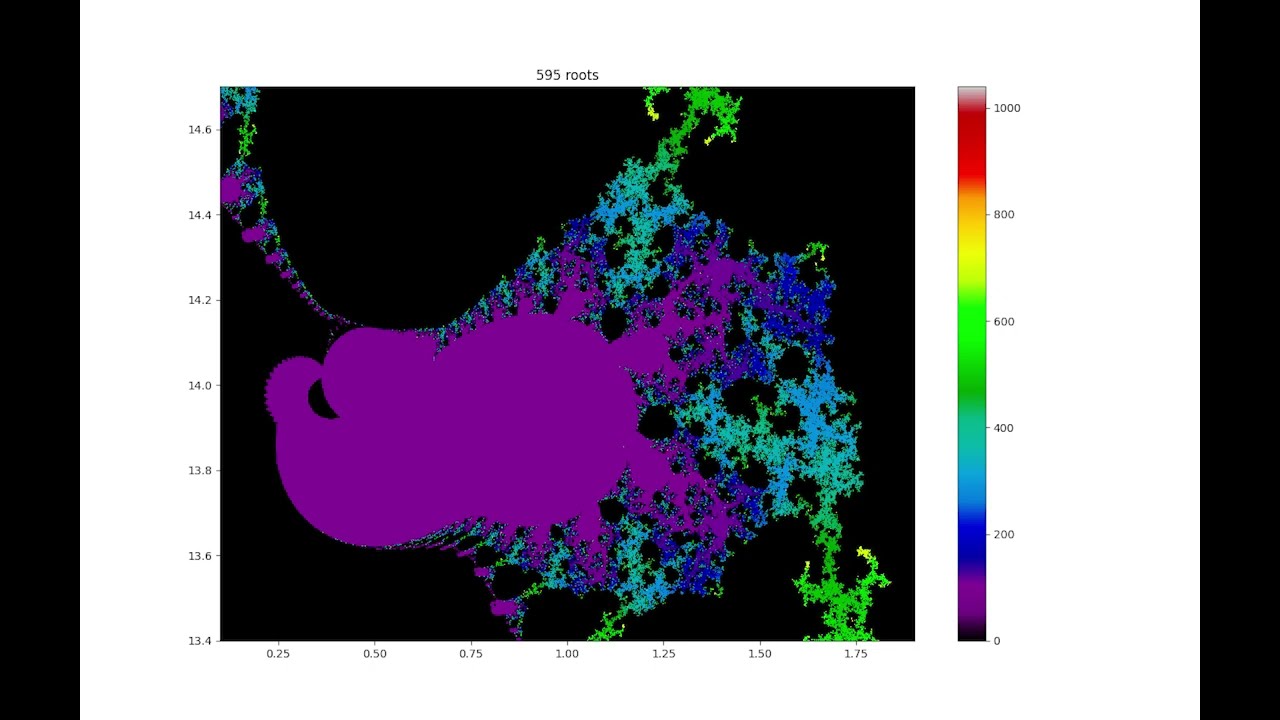 Riemann Zeta Function Fractal