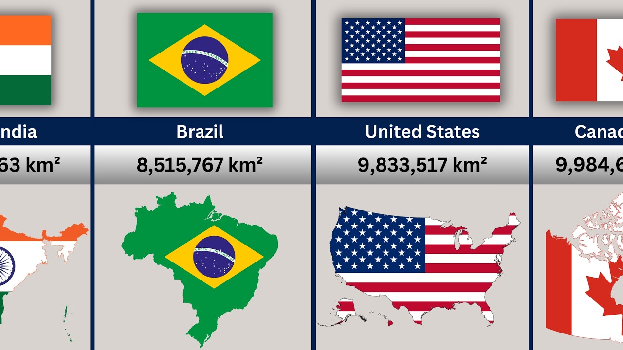 Country Size Comparison