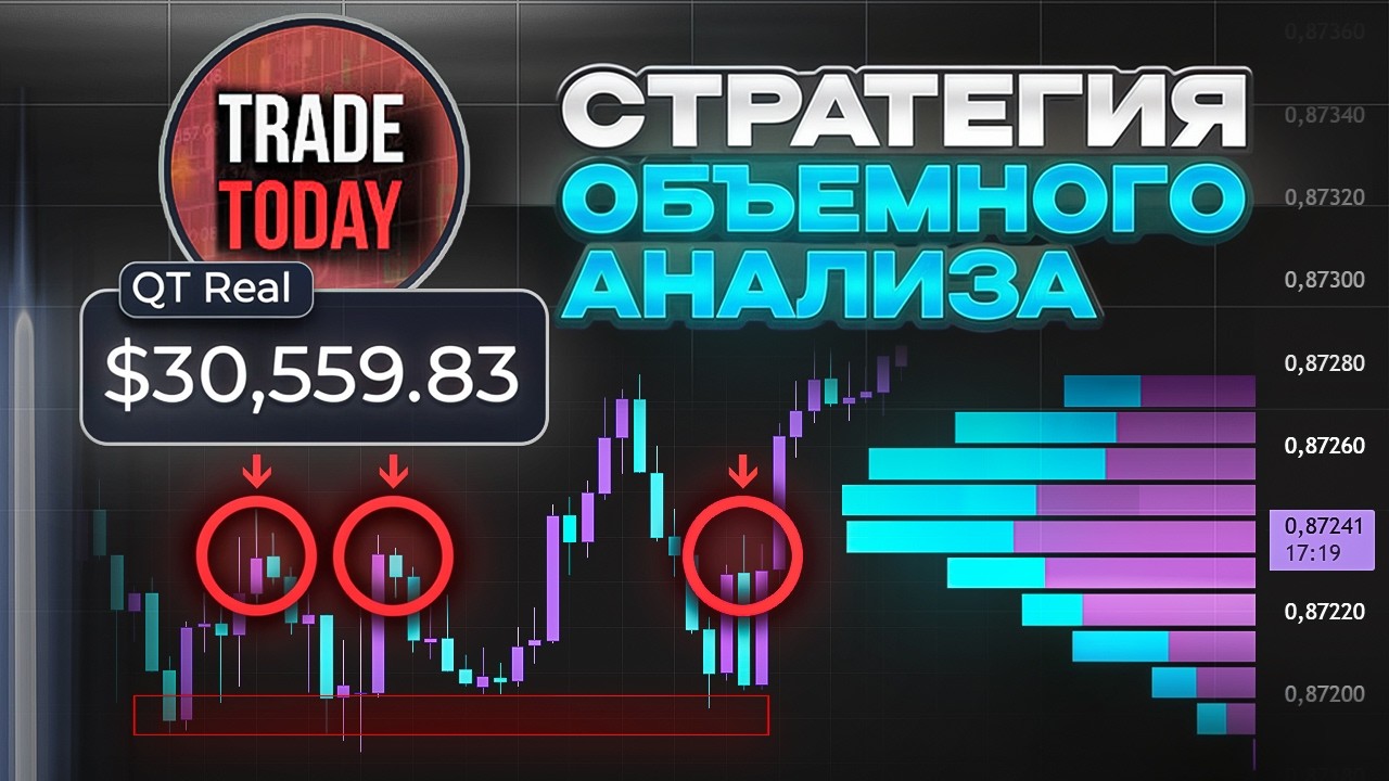 ПРИБЫЛЬНАЯ СТРАТЕГИЯ ОБЪЕМОВ! Обучение трейдингу на Pocket Option