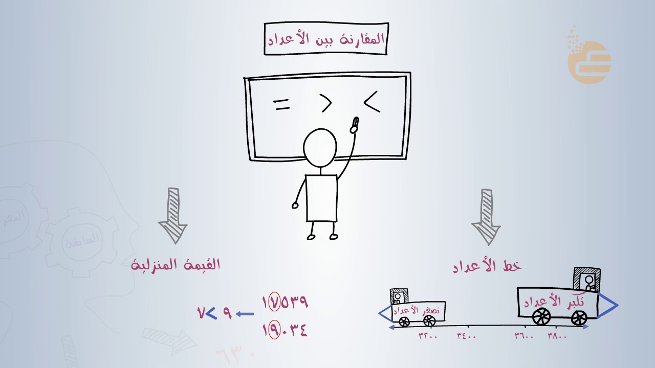 تشويقات | مقارنة بين الاعداد