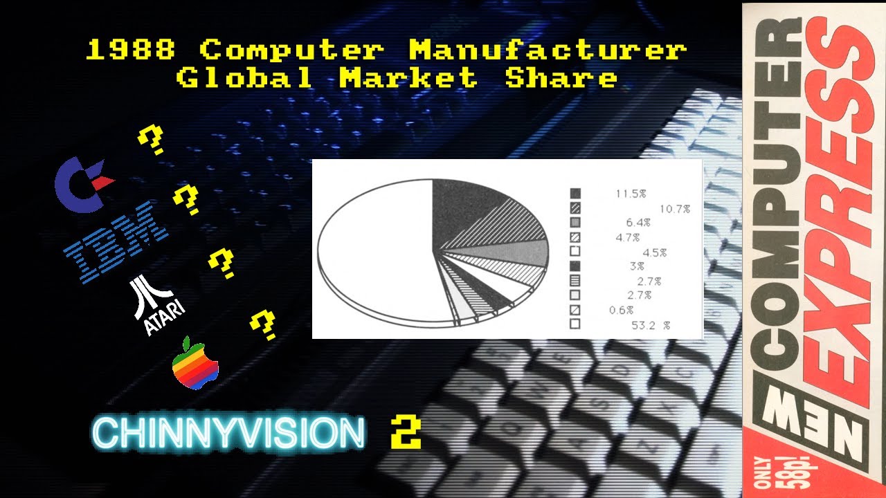1988 Computer Manufacturer Global Market Share