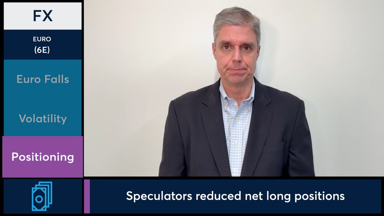 Global tensions lift U.S. dollar, pressure Euro futures. 3/2/26