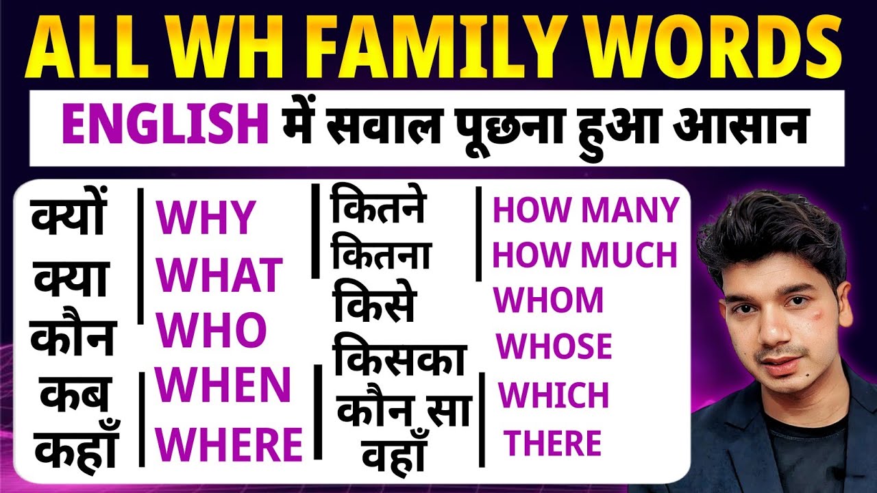 WH Words Complete Lesson | English Question Words with Examples & Hindi Meaning