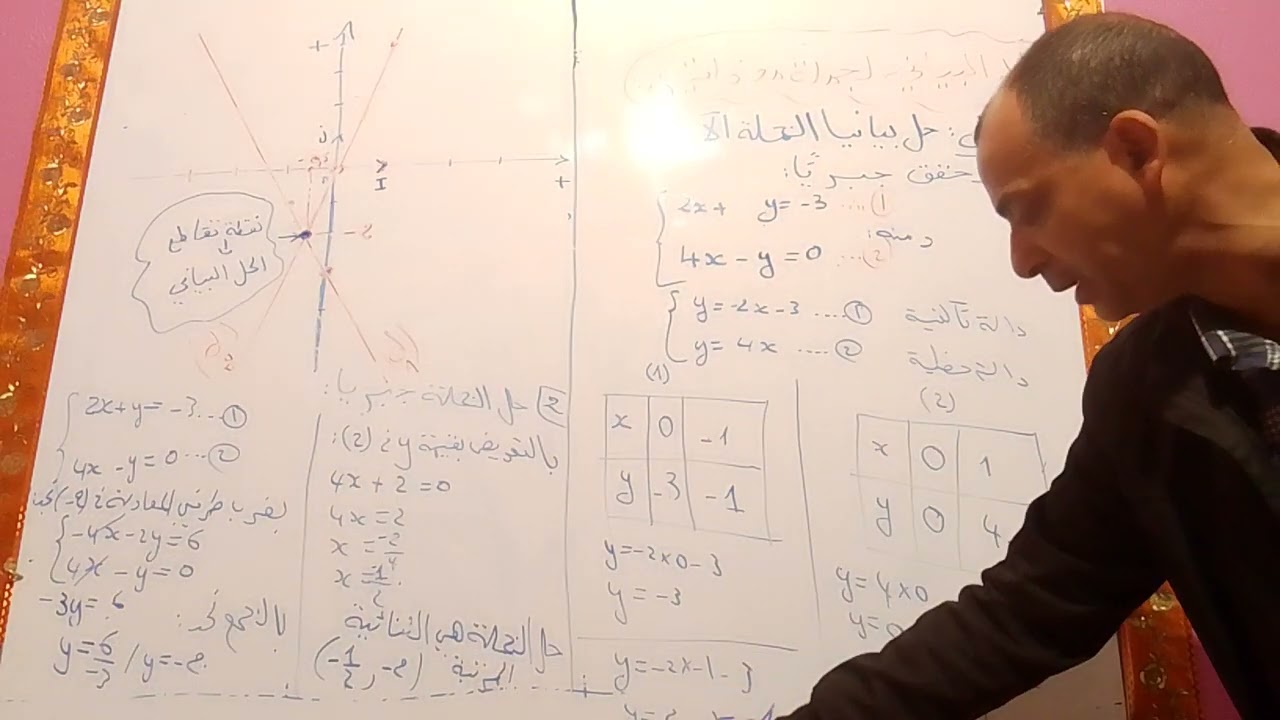 الحل اليباني الجملة المعادلتين