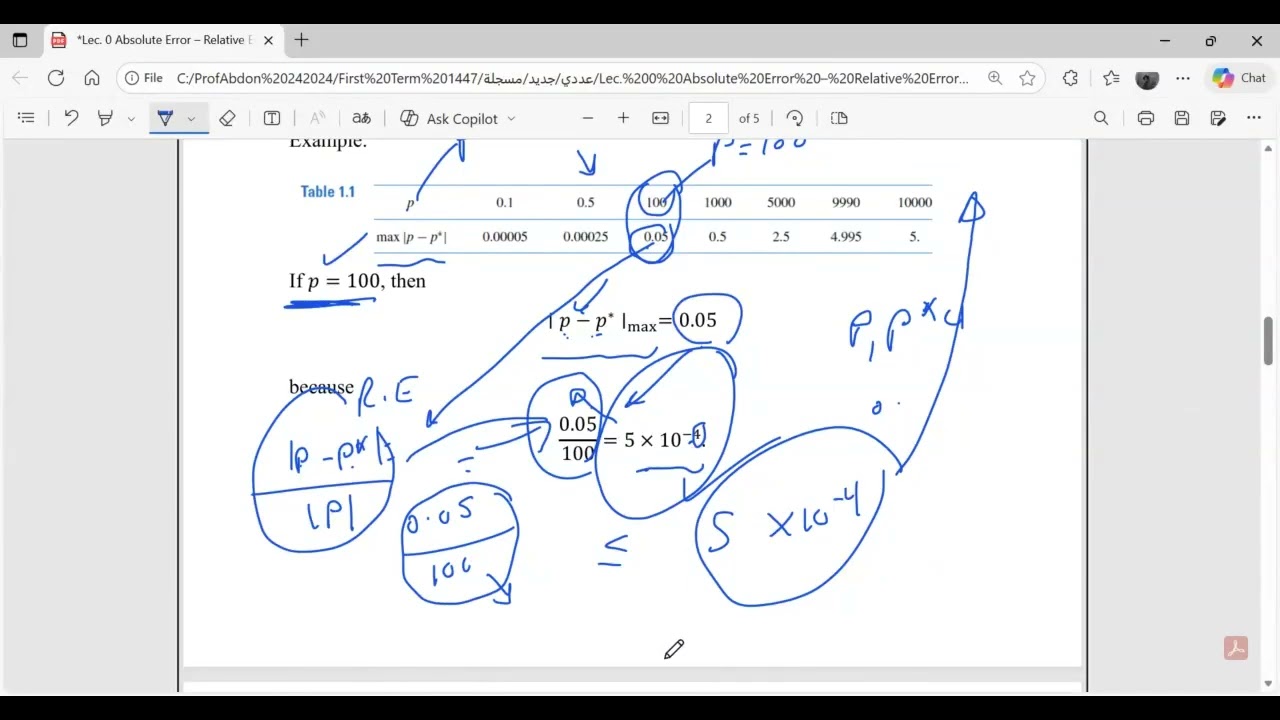 Lec  0 Absolute Error – Relative Error – Significant Digits