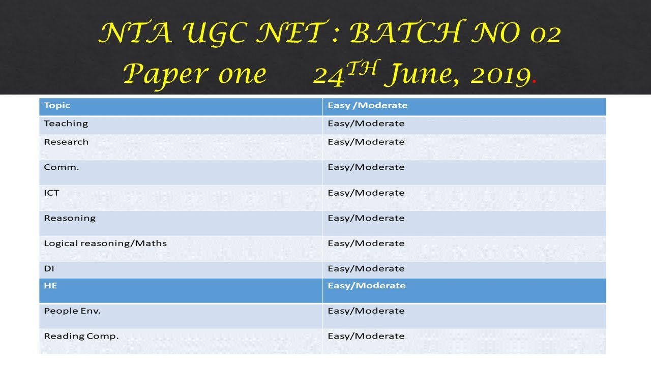 NTA UGC NET ANALYSIS OF PAPER ONE  24 JUNE, 2019  BATCH TWO.....