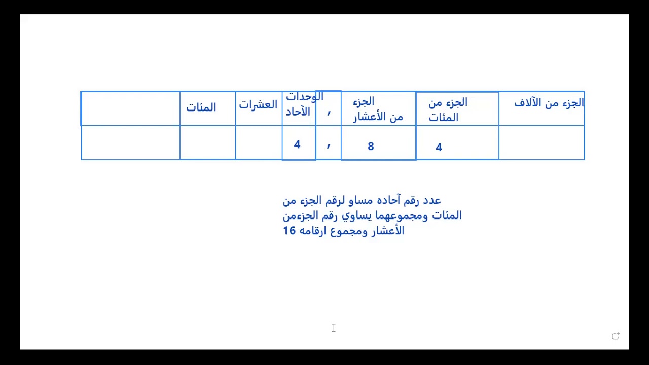 7ème الأعداد العشرية والعمليات