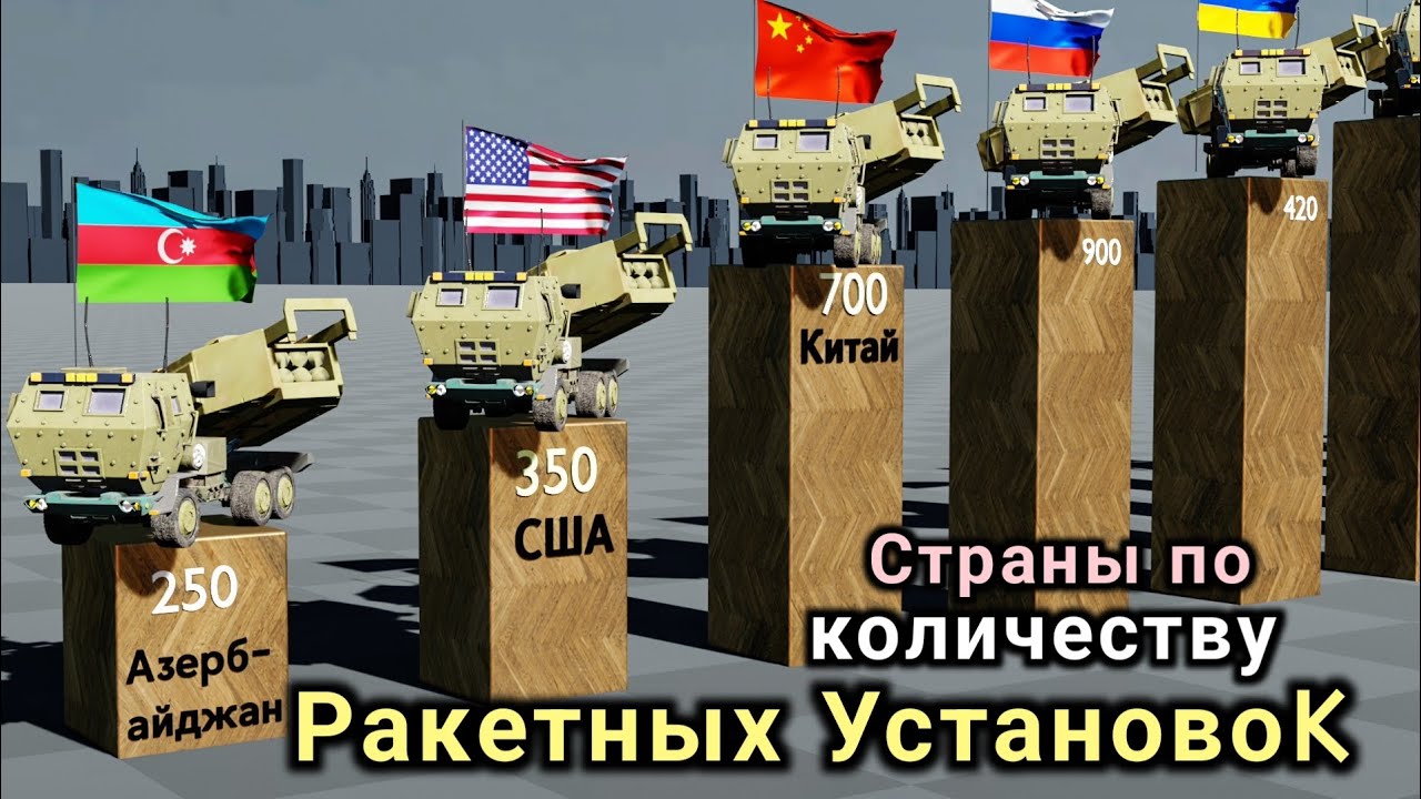 Страны по количеству ракетных установок - 2026