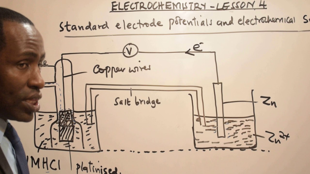 ELECROCHEMISTRY LESSON 4: STANDARD ELECTRODE POTENTIALS AND THEIR USES
