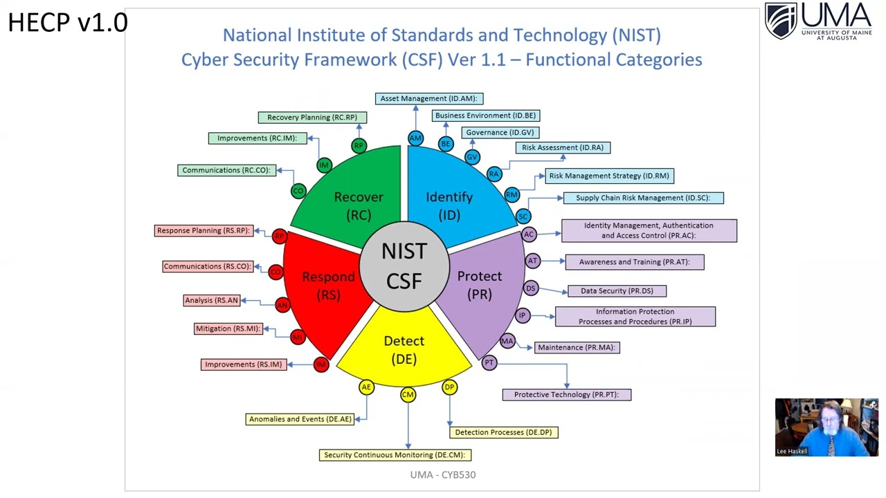 Netative.com Lee Haskell NIST CSF PMP Cybersecurity Implementation