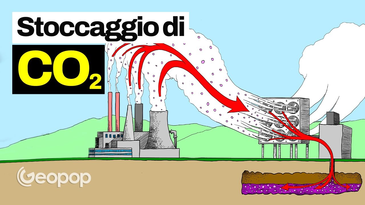 Cattura e stoccaggio di co2: come ridurre le emissioni di anidride carbonica dall'aria?