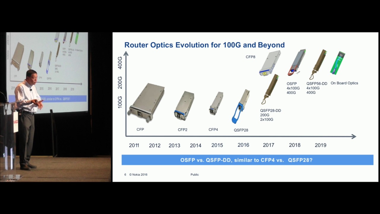Optics Evolution and Challenge for Router Interface