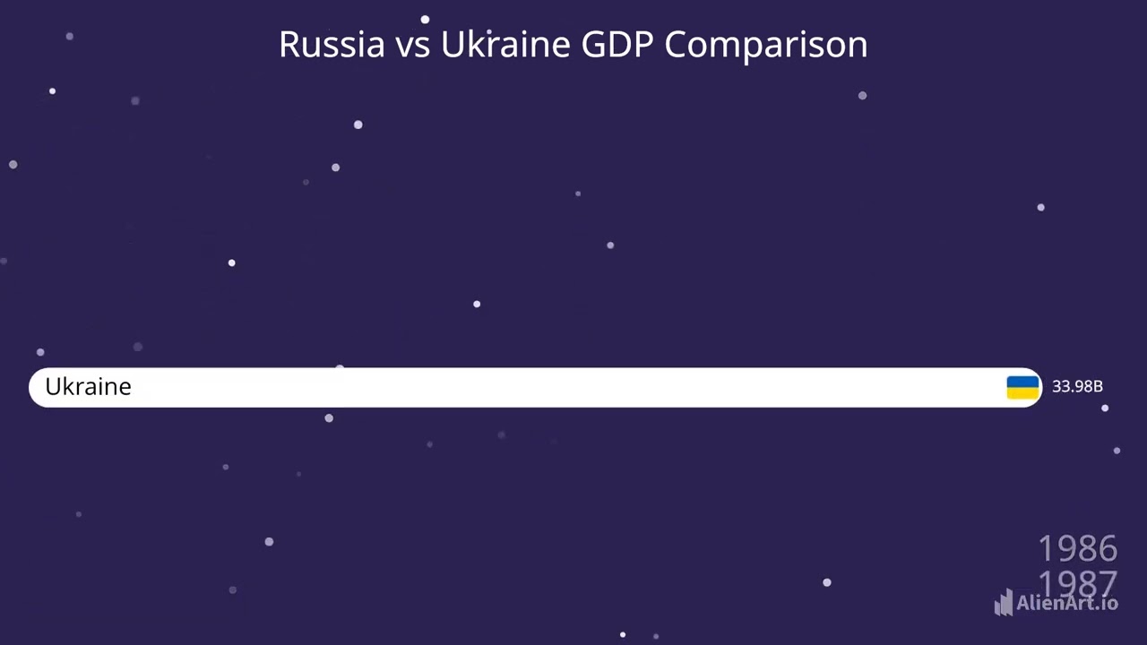 Russia 🇷🇺 vs Ukraine 🇺🇦 &ndash; GDP Comparison 