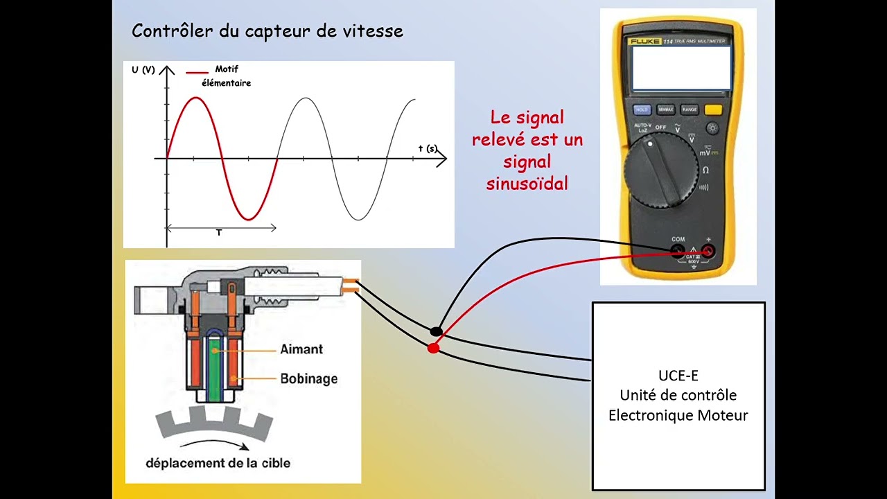 Comment fonctionne le capteur de vitesse de type inductif