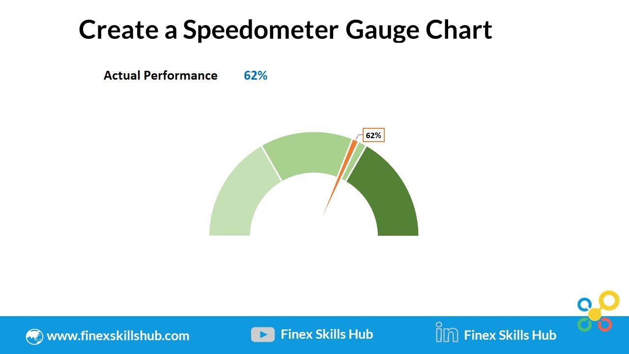 Create a Speedometer Gauge Chart