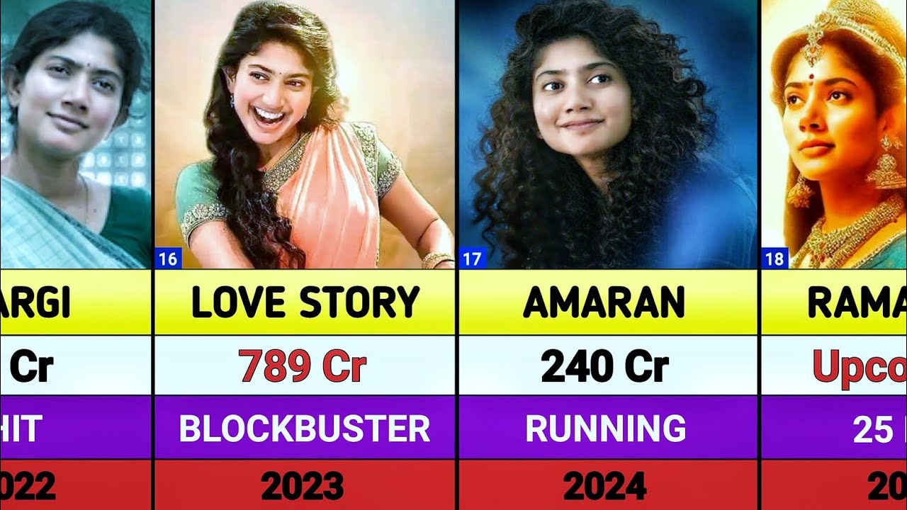 Sai Pallavi Hits And Flops Movies List || Sai Pallavi all movies verdict || Ramayana || Thandel